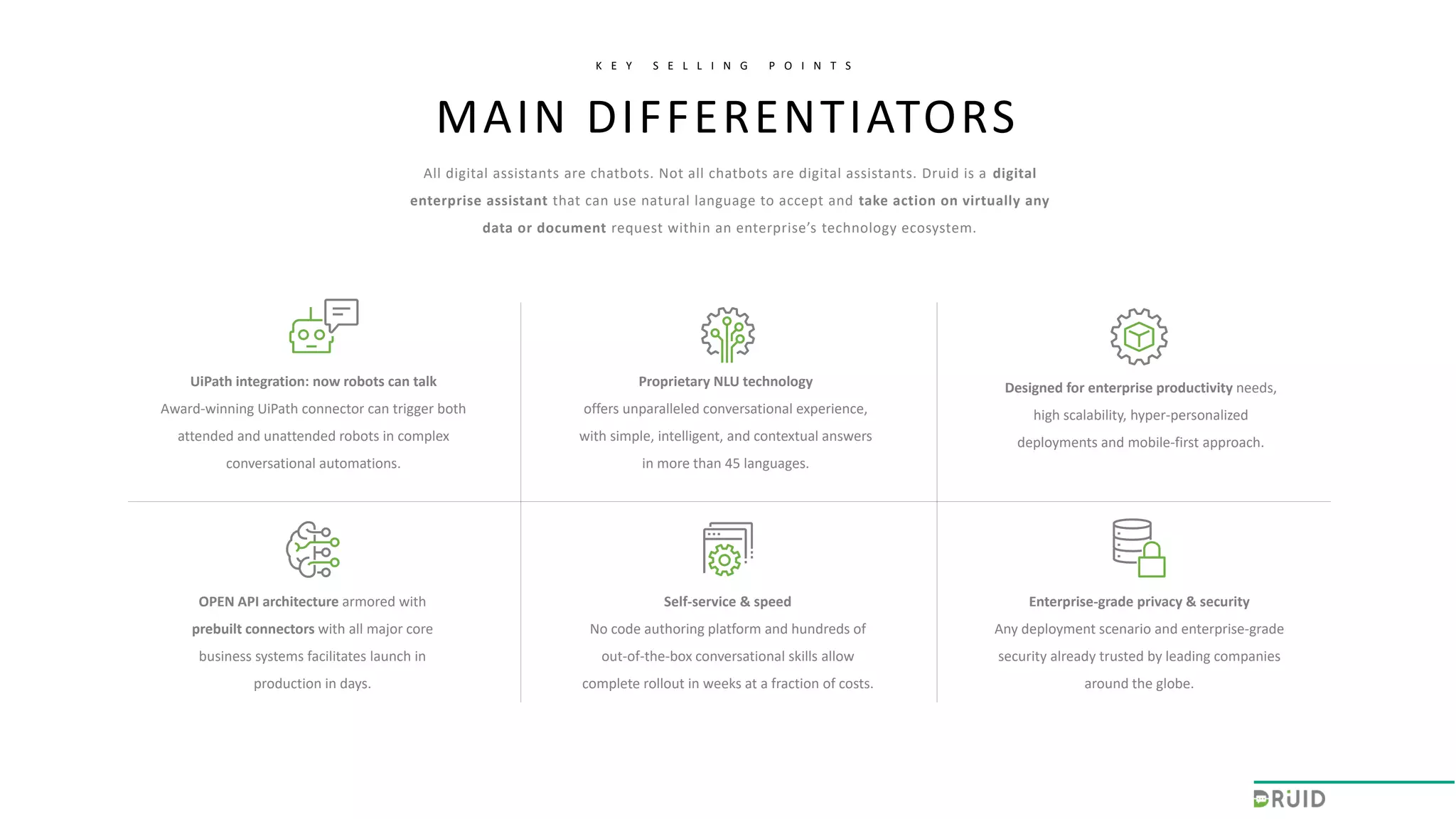MAIN DIFFERENTIATORS
K E Y S E L L I N G P O I N T S
All digital assistants are chatbots. Not all chatbots are digital assistants. Druid is a digital
enterprise assistant that can use natural language to accept and take action on virtually any
data or document request within an enterprise’s technology ecosystem.
Proprietary NLU technology
offers unparalleled conversational experience,
with simple, intelligent, and contextual answers
in more than 45 languages.
Designed for enterprise productivity needs,
high scalability, hyper-personalized
deployments and mobile-first approach.
Enterprise-grade privacy & security
Any deployment scenario and enterprise-grade
security already trusted by leading companies
around the globe.
Self-service & speed
No code authoring platform and hundreds of
out-of-the-box conversational skills allow
complete rollout in weeks at a fraction of costs.
UiPath integration: now robots can talk
Award-winning UiPath connector can trigger both
attended and unattended robots in complex
conversational automations.
OPEN API architecture armored with
prebuilt connectors with all major core
business systems facilitates launch in
production in days.
 