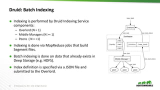 11 © Hortonworks Inc. 2011 – 2016. All Rights Reserved
Druid: Batch Indexing
 Indexing is performed by Druid Indexing Service
components:
– Overlord (N = 1)
– Middle Managers (N >= 1)
– Peons ( N > =1)
 Indexing is done via MapReduce jobs that build
Segment files.
 Batch indexing is done on data that already exists in
Deep Storage (e.g. HDFS).
 Index definition is specified via a JSON file and
submitted to the Overlord.
 