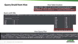 30 © Hortonworks Inc. 2011 – 2016. All Rights Reserved
Query Druid from Hive Hive Table Creation
Hive Query Plan
Query with SQL
 