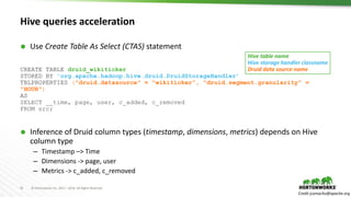 31 © Hortonworks Inc. 2011 – 2016. All Rights Reserved
Hive queries acceleration
 Use Create Table As Select (CTAS) statement
CREATE TABLE druid_wikiticker
STORED BY 'org.apache.hadoop.hive.druid.DruidStorageHandler’
TBLPROPERTIES ("druid.datasource" = "wikiticker”, "druid.segment.granularity" =
"HOUR")
AS
SELECT __time, page, user, c_added, c_removed
FROM src;
 Inference of Druid column types (timestamp, dimensions, metrics) depends on Hive
column type
– Timestamp –> Time
– Dimensions -> page, user
– Metrics -> c_added, c_removed
Credit jcamacho@apache.org
Hive table name
Hive storage handler classname
Druid data source name
 