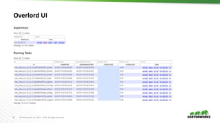 35 © Hortonworks Inc. 2011 – 2016. All Rights Reserved
Overlord UI
 