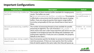 41 © Hortonworks Inc. 2011 – 2016. All Rights Reserved
Property Name Description Default
druid.processing.numMerge
Buffers
The number of direct memory buffers available for merging query
results. The buffers are sized
by druid.processing.buffer.sizeBytes. This property
is effectively a concurrency limit for queries that require merging
buffers. If you are using any queries that require merge buffers
(currently, just groupBy v2) then you should have at least two of
these.
max(2,
druid.processin
g.numThreads /
4)
druid.processing.numThr
eads
The number of processing threads to have available for parallel
processing of segments. Our rule of thumb is num_cores - 1,
which means that even under heavy load there will still be one core
available to do background tasks like talking with ZooKeeper and
pulling down segments. If only one core is available, this property
defaults to the value 1.
Number of cores
- 1 (or 1)
druid.broker.http.numCo
nnections
Size of connection pool for the Broker to connect to historical and
real-time processes. If there are more queries than this number
that all need to speak to the same node, then they will queue up.
20
Important Configurations
 