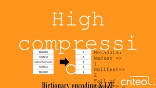High
compressi
on
Wacken
Hellfest
Fall of Summer
Wacken
Hellfest
1
2
3
1
2
Metadata:
Wacken =>
1
Hellfest=>
2
Fall of
summer=> 3
 