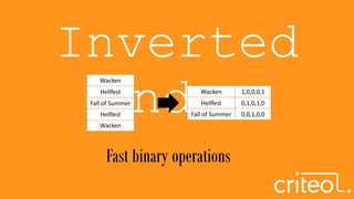 Inverted
indexWacken 1,0,0,0,1
Hellfest 0,1,0,1,0
Fall of Summer 0,0,1,0,0
Wacken
Hellfest
Fall of Summer
Wacken
Hellfest
Fast binary operations
 