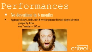 Performances
 No downtime in 6 months
 Aggregate displays, clicks, sales & revenue generated for our biggest advertiser
grouped by device
over 7 months = 197 ms
 