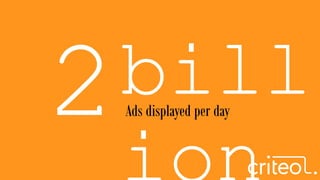Ads displayed per day
 