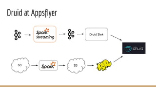 Druid at Appsflyer
Druid Sink
S3S3
 