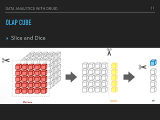 DATA ANALYTICS WITH DRUID
OLAP CUBE
▸ Slice and Dice
11
 