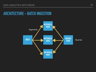 DATA ANALYTICS WITH DRUID
ARCHITECTURE - BATCH INGESTION
HDFS
HISTORICAL
NODE
HISTORICAL
NODE
HISTORICAL
NODE
BROKER
NODE
Segments
Queries
16
 