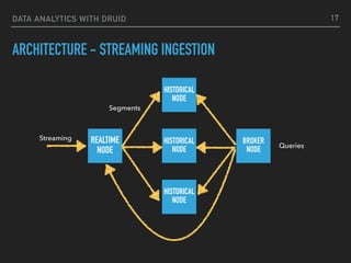 DATA ANALYTICS WITH DRUID
ARCHITECTURE - STREAMING INGESTION
REALTIME
NODE
HISTORICAL
NODE
HISTORICAL
NODE
HISTORICAL
NODE
BROKER
NODE
Segments
Queries
Streaming
17
 