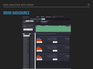DATA ANALYTICS WITH DRUID
DRUID DATASOURCE
22
 