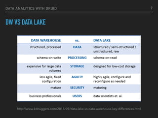 DATA ANALYTICS WITH DRUID
DW VS DATA LAKE
http://www.kdnuggets.com/2015/09/data-lake-vs-data-warehouse-key-differences.html
7
 