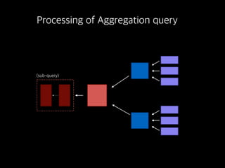 Aggregation Queries of Druid