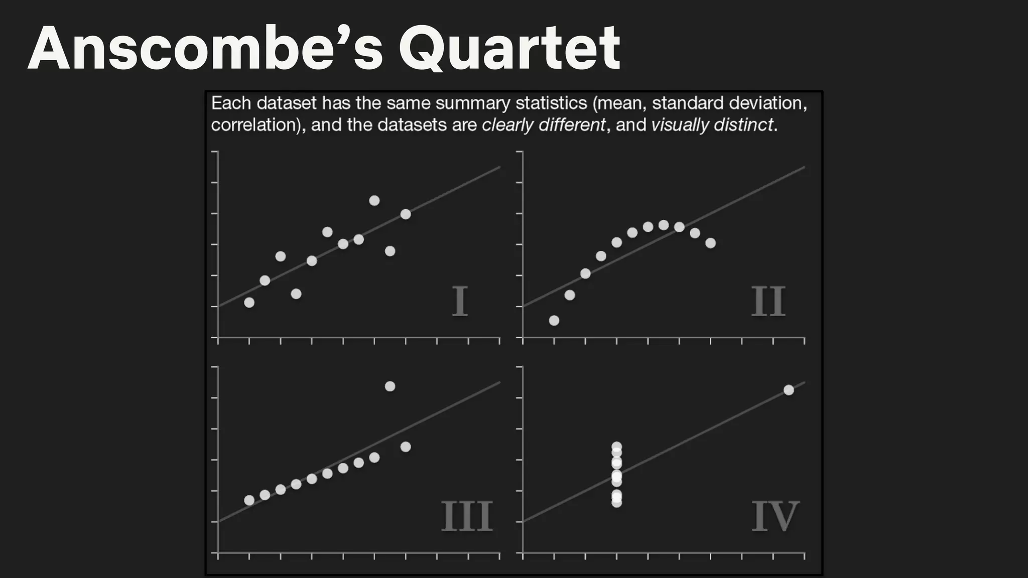 Anscombe’s Quartet
 