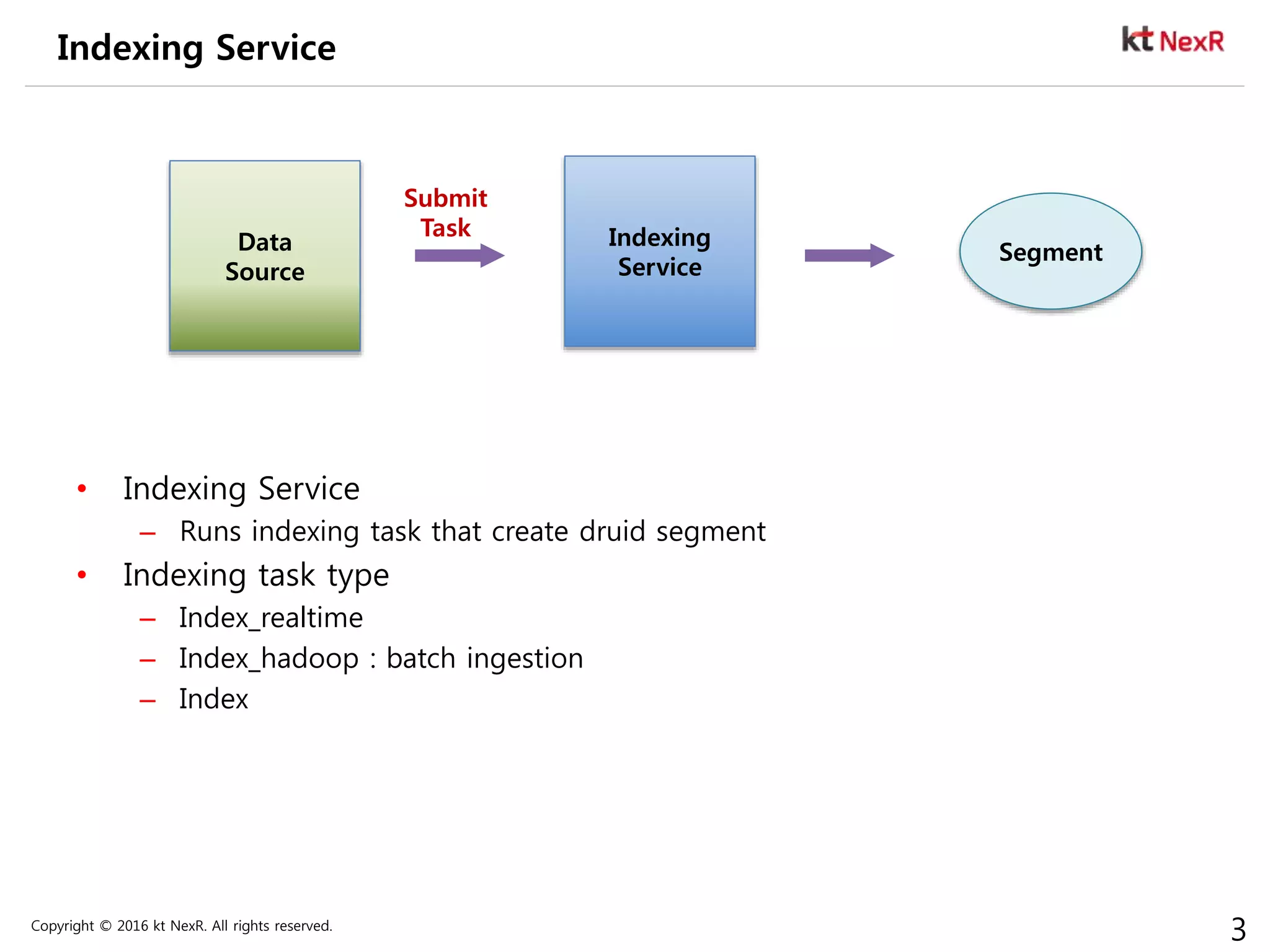 Copyright © 2016 kt NexR. All rights reserved.
3
Indexing Service
• Indexing Service
– Runs indexing task that create druid segment
• Indexing task type
– Index_realtime
– Index_hadoop : batch ingestion
– Index
Indexing
Service
Data
Source
Segment
Submit
Task
 