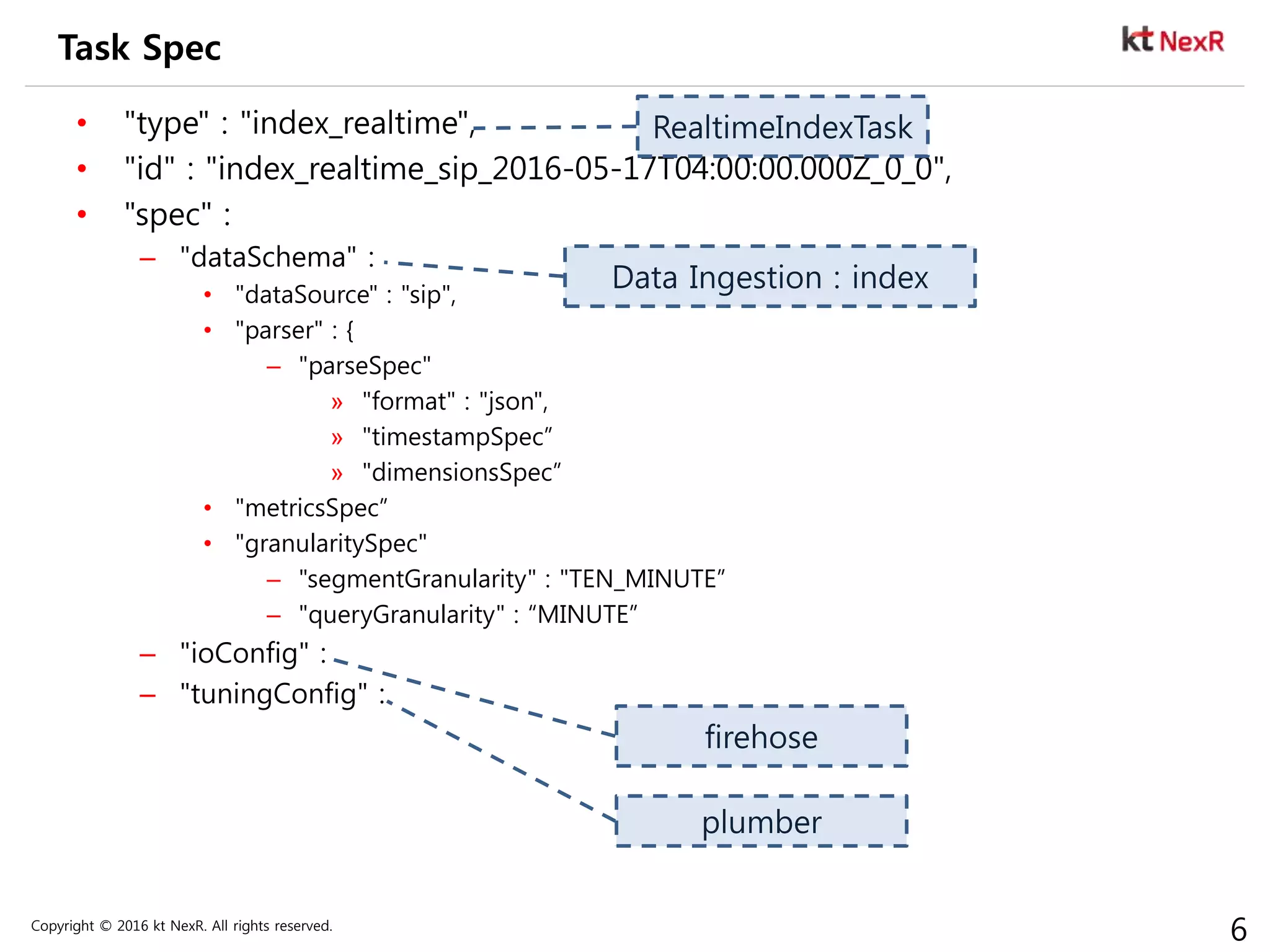 Copyright © 2016 kt NexR. All rights reserved.
6
Task Spec
• "type" : "index_realtime",
• "id" : "index_realtime_sip_2016-05-17T04:00:00.000Z_0_0",
• "spec" :
– "dataSchema" :
• "dataSource" : "sip",
• "parser" : {
– "parseSpec"
» "format" : "json",
» "timestampSpec”
» "dimensionsSpec”
• "metricsSpec”
• "granularitySpec"
– "segmentGranularity" : "TEN_MINUTE”
– "queryGranularity" : “MINUTE”
– "ioConfig" :
– "tuningConfig" :
Data Ingestion : index
firehose
plumber
RealtimeIndexTask
 