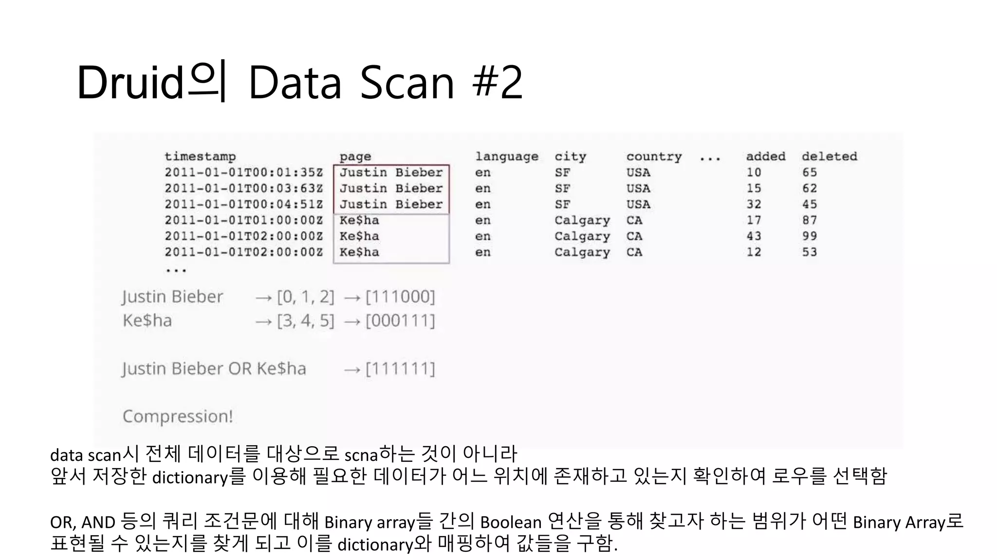 Druid의 Data Scan #2
data scan시 전체 데이터를 대상으로 scna하는 것이 아니라
앞서 저장한 dictionary를 이용해 필요한 데이터가 어느 위치에 존재하고 있는지 확인하여 로우를 선택함
OR, AND 등의 쿼리 조건문에 대해 Binary array들 간의 Boolean 연산을 통해 찾고자 하는 범위가 어떤 Binary Array로
표현될 수 있는지를 찾게 되고 이를 dictionary와 매핑하여 값들을 구함.
 