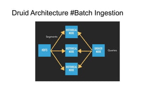 Druid Architecture #Batch Ingestion
 