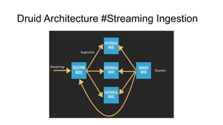 Druid Architecture #Streaming Ingestion
 