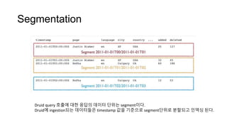 Segmentation
Druid query 호출에 대한 응답의 데이터 단위는 segment이다.
Druid에 ingestion되는 데이터들은 timestamp 값을 기준으로 segment단위로 분할되고 인덱싱 된다.
 