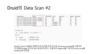 Druid의 Data Scan #2
Druid는 Column 값들을 개별적으로 관리를 하게 되는데, dictionary encoding을 사용하여
각 값들을 Integer 값으로 ID로 생성하게 된다. 만들어진 integer ID를 기반으로 binary array를
dictionary에 저장함.
 