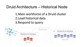Druid Architecture – Historical Node
1.Main workhorse of a Druid cluster
2.Load historical data
3.Respond to query
 