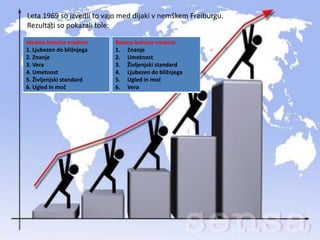 Leta 1969 so izvedli to vajo med dijaki v nemškem Freiburgu.
Rezultati so pokazali tole:

Idealna lestvica vrednot   Realna lestvica vrednot
1. Ljubezen do bližnjega   1. Znanje
2. Znanje                  2. Umetnost
3. Vera                    3. Življenjski standard
4. Umetnost                4. Ljubezen do bližnjega
5. Življenjski standard    5. Ugled in moč
6. Ugled in moč            6. Vera
 