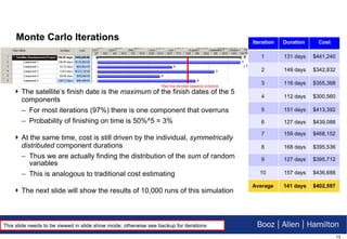 Monte Carlo Iterations The satellite’s finish date is the  maximum  of the finish dates of the 5 components For most iterations (97%) there is one component that overruns Probability of finishing on time is 50%^5 = 3% At the same time, cost is still driven by the individual,  symmetrically distributed  component durations Thus we are actually finding the distribution of the  sum  of random variables This is analogous to traditional cost estimating The next slide will show the results of 10,000 runs of this simulation *Red line denotes baseline schedule This slide needs to be viewed in slide show mode; otherwise see backup for iterations Iteration Duration Cost 1 131 days $441,240 2 149 days $342,832 3 116 days $355,368 4 112 days $300,560 5 151 days $413,392 6 127 days $439,088 7 159 days $468,152 8 168 days $395,536 9 127 days $395,712 10 157 days $436,688 Average 141 days $402,597 