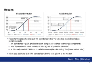 Results The deterministic schedule is at 3% confidence with 34% schedule risk to the median completion date 3% confidence = (50% probability each component finishes on time)^(5 components) 34% represents 5 th  order statistic of 5 iid N(100, 30) random variables Is this really realistic? Without correlation we may be overstating risk (more on this later) Point cost estimate is at 50% confidence with 0% cost growth to the median 