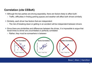 Correlation (cite CEBoK) Although the two parties are driving separately, there are factors likely to affect both: Traffic, difficulties in finding parking spaces and weather will affect both drivers similarly Similarly, each driver has factors that are independent The risk of breaking down or getting in an accident will be independent between drivers Since there are similarities and differences between the drives, it is impossible to argue that travel times to dinner are uncorrelated or perfectly correlated Rather, they must be somewhere in between Driver 1 Travel Time Driver 2 Travel Time No Correlation Driver 1 Travel Time Driver 2 Travel Time Some Correlation Driver 1 Travel Time Driver 2 Travel Time Perfect Correlation 