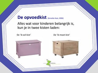 De opvoedkist

(Annette Kast, 2006)

Alles wat voor kinderen belangrijk is,
kun je in twee kisten laden:
De ‘ik-wil-kist’

De ‘ik-moet-kist’

 