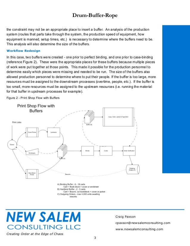 drum buffer rope ppt Theory of constraints production drum buffer rope.