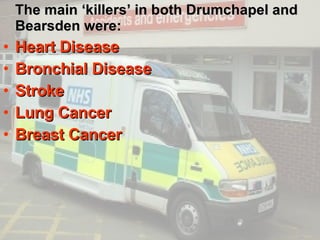 Over the same 3 year period… The main ‘killers’ in both Drumchapel and Bearsden were: Heart Disease Bronchial Disease Stroke Lung Cancer Breast Cancer 