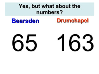 Yes, but what about the numbers? Bearsden Drumchapel 65 163 