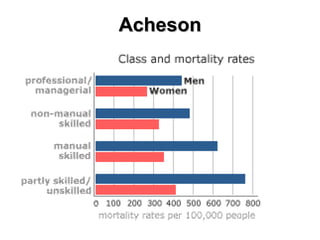 Acheson 