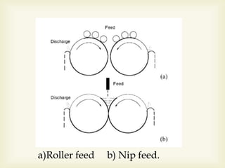 a)Roller feed b) Nip feed.
 