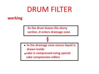 DRUM FILTER
working
 