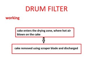 DRUM FILTER
working
 