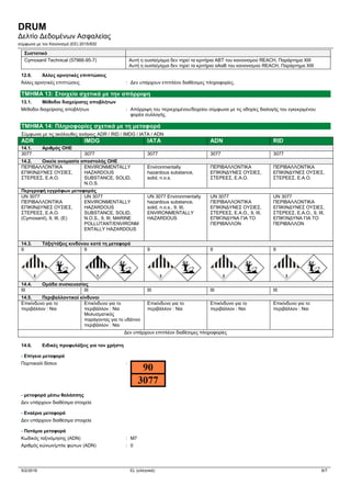 DRUM
Δελτίο Δεδομένων Ασφαλείας
σύμφωνα με τον Κανονισμό (ΕE) 2015/830
5/2/2016 EL (ελληνικά) 6/7
Συστατικό
Cymoxanil Technical (57966-95-7) Αυτή η ουσία/μίγμα δεν τηρεί τα κριτήρια ΑΒΤ του κανονισμού REACH, Παράρτημα XIII
Αυτή η ουσία/μίγμα δεν τηρεί τα κριτήρια αΑαΒ του κανονισμού REACH, Παράρτημα XIII
12.6. Άλλες αρνητικές επιπτώσεις
Άλλες αρνητικές επιπτώσεις : Δεν υπάρχουν επιπλέον διαθέσιμες πληροφορίες.
ΤΜΗΜΑ 13: Στοιχεία σχετικά με την απόρριψη
13.1. Μέθοδοι διαχείρισης αποβλήτων
Μέθοδοι διαχείρισης αποβλήτων : Απόρριψη του περιεχομένου/δοχείου σύμφωνα με τις οδηγίες διαλογής του εγκεκριμένου
φορέα συλλογής.
ΤΜΗΜΑ 14: Πληροφορίες σχετικά με τη μεταφορά
Σύμφωνα με τις ακόλουθες ανάγκες ADR / RID / IMDG / IATA / ADN
ADR IMDG IATA ADN RID
14.1. Αριθμός ΟΗΕ
3077 3077 3077 3077 3077
14.2. Οικεία ονομασία αποστολής ΟΗΕ
ΠΕΡΙΒΑΛΛΟΝΤΙΚΑ
ΕΠΙΚΙΝΔΥΝΕΣ ΟΥΣΙΕΣ,
ΣΤΕΡΕΕΣ, Ε.Α.Ο.
ENVIRONMENTALLY
HAZARDOUS
SUBSTANCE, SOLID,
N.O.S.
Environmentally
hazardous substance,
solid, n.o.s.
ΠΕΡΙΒΑΛΛΟΝΤΙΚΑ
ΕΠΙΚΙΝΔΥΝΕΣ ΟΥΣΙΕΣ,
ΣΤΕΡΕΕΣ, Ε.Α.Ο.
ΠΕΡΙΒΑΛΛΟΝΤΙΚΑ
ΕΠΙΚΙΝΔΥΝΕΣ ΟΥΣΙΕΣ,
ΣΤΕΡΕΕΣ, Ε.Α.Ο.
Περιγραφή εγγράφων μεταφοράς
UN 3077
ΠΕΡΙΒΑΛΛΟΝΤΙΚΑ
ΕΠΙΚΙΝΔΥΝΕΣ ΟΥΣΙΕΣ,
ΣΤΕΡΕΕΣ, Ε.Α.Ο.
(Cymoxanil), 9, III, (E)
UN 3077
ENVIRONMENTALLY
HAZARDOUS
SUBSTANCE, SOLID,
N.O.S., 9, III, MARINE
POLLUTANT/ENVIRONM
ENTALLY HAZARDOUS
UN 3077 Environmentally
hazardous substance,
solid, n.o.s., 9, III,
ENVIRONMENTALLY
HAZARDOUS
UN 3077
ΠΕΡΙΒΑΛΛΟΝΤΙΚΑ
ΕΠΙΚΙΝΔΥΝΕΣ ΟΥΣΙΕΣ,
ΣΤΕΡΕΕΣ, Ε.Α.Ο., 9, III,
ΕΠΙΚΊΝΔΥΝΑ ΓΙΑ ΤΟ
ΠΕΡΙΒΆΛΛΟΝ
UN 3077
ΠΕΡΙΒΑΛΛΟΝΤΙΚΑ
ΕΠΙΚΙΝΔΥΝΕΣ ΟΥΣΙΕΣ,
ΣΤΕΡΕΕΣ, Ε.Α.Ο., 9, III,
ΕΠΙΚΊΝΔΥΝΑ ΓΙΑ ΤΟ
ΠΕΡΙΒΆΛΛΟΝ
14.3. Τάξη/τάξεις κινδύνου κατά τη μεταφορά
9 9 9 9 9
14.4. Ομάδα συσκευασίας
III III III III III
14.5. Περιβαλλοντικοί κίνδυνοι
Επικίνδυνο για το
περιβάλλον : Ναι
Επικίνδυνο για το
περιβάλλον : Ναι
Μολυσματικός
παράγοντας για το υδάτινο
περιβάλλον : Ναι
Επικίνδυνο για το
περιβάλλον : Ναι
Επικίνδυνο για το
περιβάλλον : Ναι
Επικίνδυνο για το
περιβάλλον : Ναι
Δεν υπάρχουν επιπλέον διαθέσιμες πληροφορίες
14.6. Ειδικές προφυλάξεις για τον χρήστη
- Επίγεια μεταφορά
Πορτοκαλί δίσκοι :
- μεταφορά μέσω θαλάσσης
Δεν υπάρχουν διαθέσιμα στοιχεία
- Εναέρια μεταφορά
Δεν υπάρχουν διαθέσιμα στοιχεία
- Ποτάμια μεταφορά
Κωδικός ταξινόμησης (ADN) : M7
Αριθμός κώνων/μπλε φώτων (ADN) : 0
 