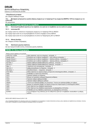 DRUM
Δελτίο Δεδομένων Ασφαλείας
σύμφωνα με τον Κανονισμό (ΕE) 2015/830
5/2/2016 EL (ελληνικά) 7/7
- Σιδηροδρομική μεταφορά
Δεν υπάρχουν διαθέσιμα στοιχεία
14.7. Μεταφορά εμπορευμάτων μεγάλου βάρους σύμφωνα με το παράρτημα ΙΙ της συμφωνίας MARPOL 73/78 και σύμφωνα με τον
κωδικό IBC
Μη εφαρμόσιμος
ΤΜΗΜΑ 15: Στοιχεία σχετικά με τη νομοθεσία
15.1. Κανονισμοί/νομοθεσία σχετικά με την ασφάλεια, την υγεία και το περιβάλλον για την ουσία ή το μείγμα
15.1.1. κανονισμοί ΕΕ
Δεν περιέχει ουσία που υπόκειται σε περιορισμούς σύμφωνα με το παράρτημα XVII του REACH
Δεν περιέχει καμία ουσία που να συμπεριλαμβάνεται στη λίστα υποψήφιων ουσιών REACH
Δεν περιέχει καμία ουσία που να συμπεριλαμβάνεται στη λίστα του Παραρτήματος XIV του REACH
15.1.2. Eθνικές διατάξεις
Δεν υπάρχουν επιπλέον πληροφορίες
15.2. Αξιολόγηση χημικής ασφάλειας
Δεν έχει πραγματοποιηθεί κενένας υπολογισμός χημικής ασφάλειας
ΤΜΗΜΑ 16: Άλλες πληροφορίες
Πλήρες κείμενο φράσεων Η και EUH:
Acute Tox. 4 (Oral) Οξεία τοξικότητα (από του στόματος), κατηγορία 4
Aquatic Acute 1 Επικίνδυνο για το υδάτινο περιβάλλον — οξύς κίνδυνος κατηγορίας 1
Aquatic Chronic 1 Επικίνδυνο για το υδάτινο περιβάλλον — Χρόνιος κίνδυνος, κατηγορίας 1
Aquatic Chronic 3 Επικίνδυνο για το υδάτινο περιβάλλον — Χρόνιος κίνδυνος, κατηγορίας 3
Eye Dam. 1 Σοβαρή οφθαλμική βλάβη/οφθαλμικός ερεθισμός, κατηγορία 1
Eye Irrit. 2 Σοβαρή οφθαλμική βλάβη/οφθαλμικός ερεθισμός, κατηγορία 2
Repr. 2 Τοξικότητα στην αναπαραγωγή, κατηγορία 2
Skin Irrit. 2 Διάβρωση/ερεθισμός του δέρματος, κατηγορία 2
Skin Sens. 1 Ευαισθητοποίηση — Δερματική, κατηγορία 1
STOT RE 2 Ειδική τοξικότητα σε όργανα-στόχους ύστερα από επανειλημμένη έκθεση, κατηγορία 2
H302 Επιβλαβές σε περίπτωση κατάποσης
H315 Προκαλεί ερεθισμό του δέρματος
H317 Μπορεί να προκαλέσει αλλεργική δερματική αντίδραση
H318 Προκαλεί σοβαρή οφθαλμική βλάβη
H319 Προκαλεί σοβαρό οφθαλμικό ερεθισμό
H361fd Ύποπτο για πρόκληση βλάβης στη γονιμότητα. Ύποπτο για πρόκληση βλάβης στο έμβρυο
H373 Μπορεί να προκαλέσει βλάβες στα όργανα ύστερα από παρατεταμένη ή επανειλημμένη έκθεση
H400 Πολύ τοξικό για τους υδρόβιους οργανισμούς
H410 Πολύ τοξικό για τους υδρόβιους οργανισμούς, με μακροχρόνιες επιπτώσεις
H412 Επιβλαβές για τους υδρόβιους οργανισμούς, με μακροχρόνιες επιπτώσεις
EUH401 Για να αποφύγετε τους κινδύνους για την ανθρώπινη υγεία και το περιβάλλον, ακολουθήστε τις οδηγίες
χρήσης
SDS EU BCP (REACH Annex II) 2015-11-25
υτές οι πληροφορίες βασίζονται στις τρέχουσες γνώσεις μας και προορίζονται για να περιγράψουν το προϊόν αποκλειστικά για λόγους υγείας, ασφαλείας και περιβαλλοντικών απαιτήσεων. Συνεπώς,
δεν θα πρέπει να θεωρηθεί ότι εγγυάται οποιαδήποτε συγκεκριμένη ιδιότητα του προϊόντος
 
