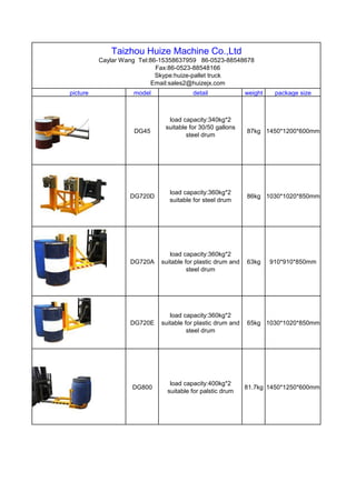 Taizhou Huize Machine Co.,Ltd
Caylar Wang Tel:86-15358637959 86-0523-88548678
Fax:86-0523-88548166
Skype:huize-pallet truck
Email:sales2@huizejx.com
picture model detail weight package size
DG45
load capacity:340kg*2
suitable for 30/50 gallons
steel drum
87kg 1450*1200*600mm
DG720D
load capacity:360kg*2
suitable for steel drum
86kg 1030*1020*850mm
DG720A
load capacity:360kg*2
suitable for plastic drum and
steel drum
63kg 910*910*850mm
DG720E
load capacity:360kg*2
suitable for plastic drum and
steel drum
65kg 1030*1020*850mm
DG800
load capacity:400kg*2
suitable for palstic drum
81.7kg 1450*1250*600mm
 