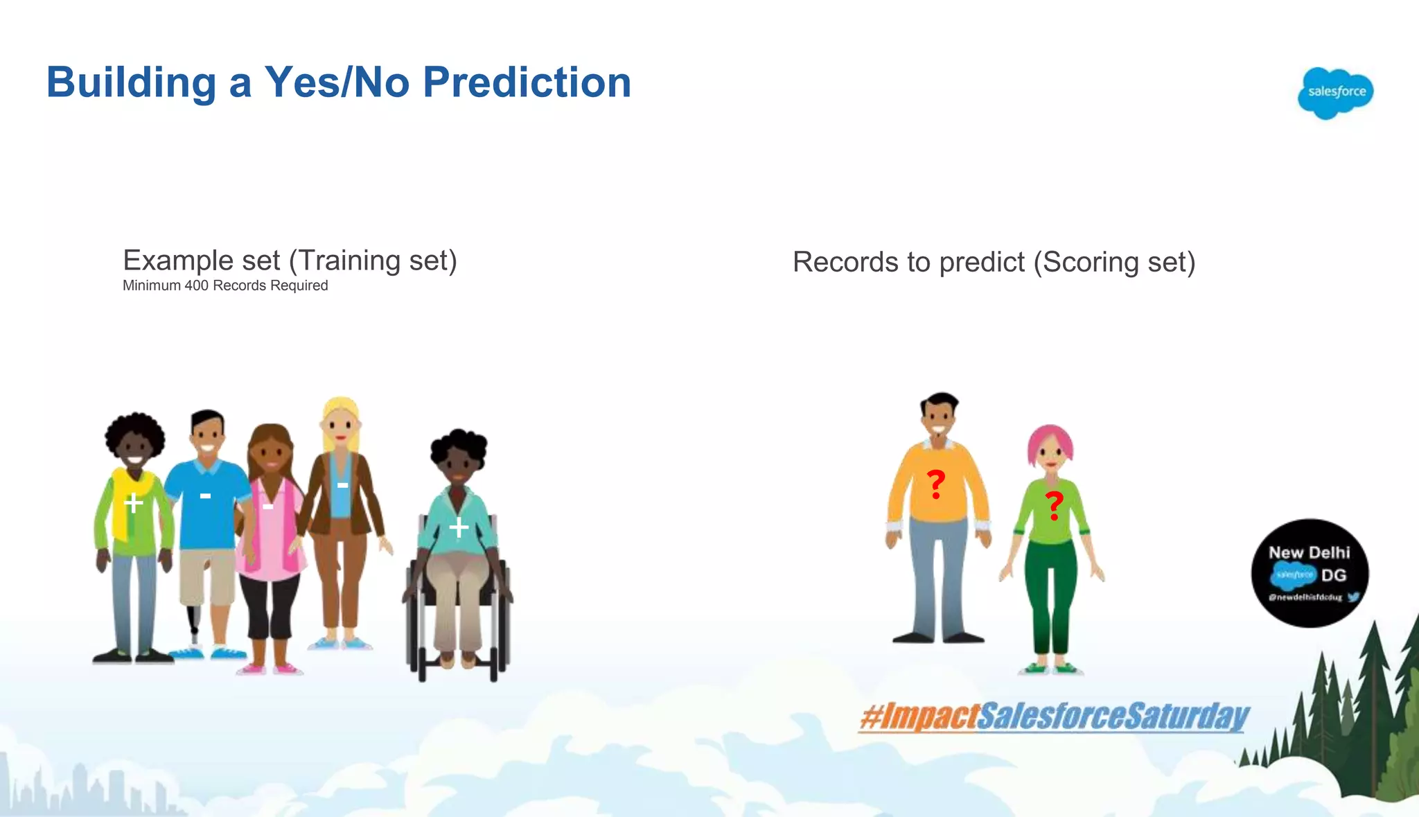 Building a Yes/No Prediction
-
+
-+ - ?
Example set (Training set)
Minimum 400 Records Required
Records to predict (Scoring set)
?
 