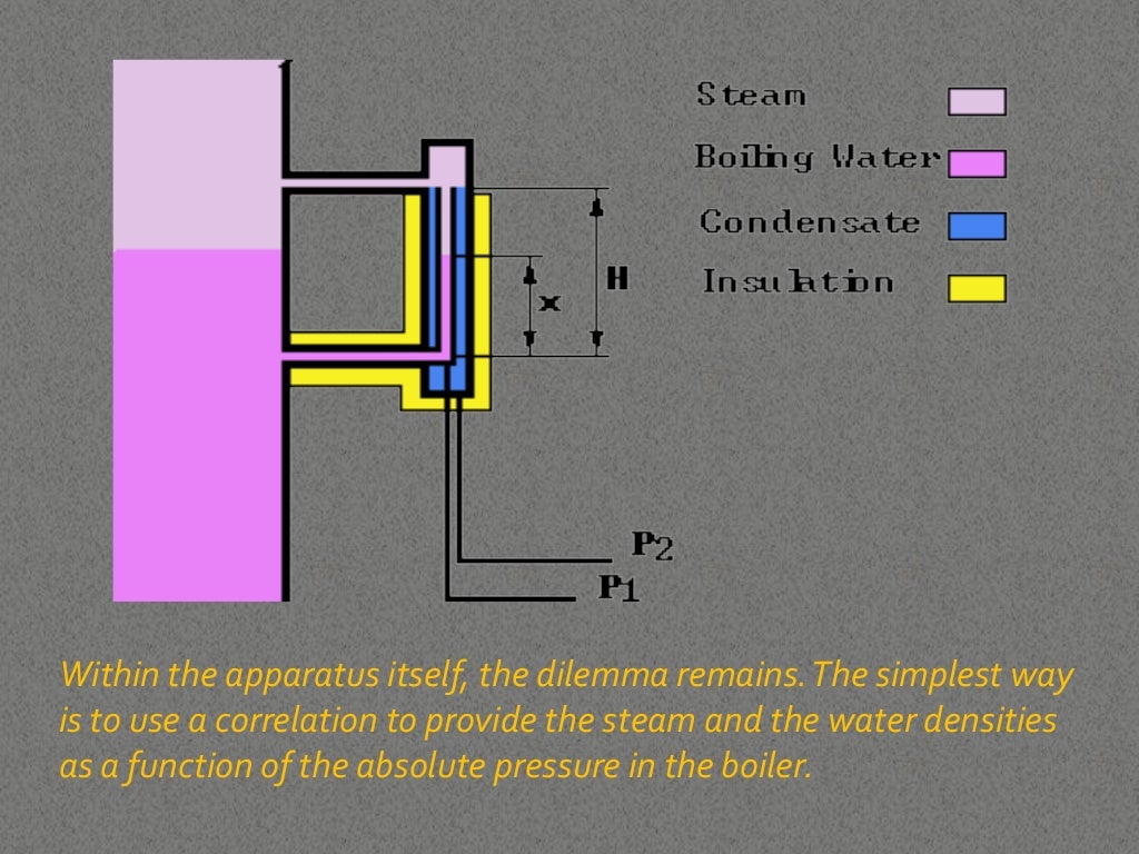 Drum level measurement