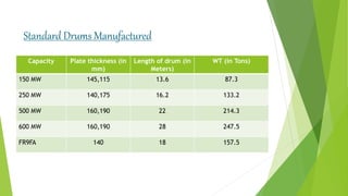 Standard Drums Manufactured
Capacity Plate thickness (in
mm)
Length of drum (in
Meters)
WT (in Tons)
150 MW 145,115 13.6 87.3
250 MW 140,175 16.2 133.2
500 MW 160,190 22 214.3
600 MW 160,190 28 247.5
FR9FA 140 18 157.5
 