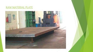 RAW MATERIAL PLATE
 