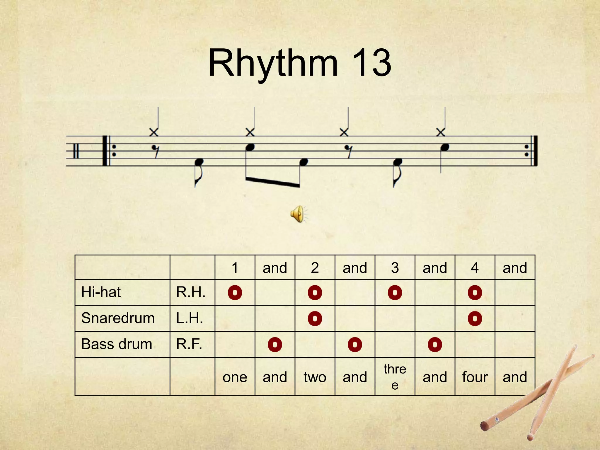 Drum set basic rhythms | PPTX | Music | Entertainment
