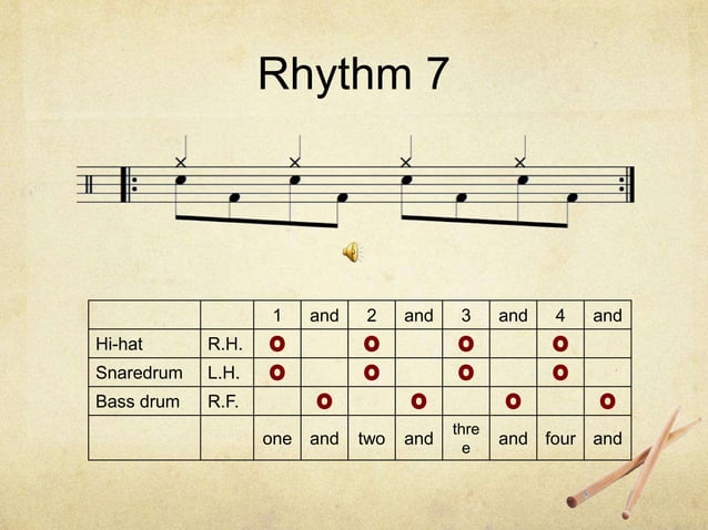 Drum Set Basic Rhythms Pptx Music Entertainment