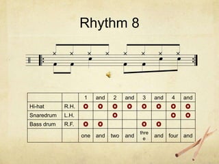 Rhythm 8




                   1     and   2     and    3     and   4   and
Hi-hat      R.H.
Snaredrum   L.H.
Bass drum   R.F.
                                           thre
                   one   and   two   and     e
                                                  and four and
 