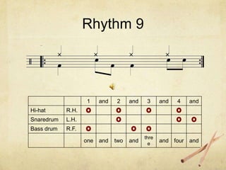 Rhythm 9




                   1     and   2     and    3     and   4   and
Hi-hat      R.H.
Snaredrum   L.H.
Bass drum   R.F.
                                           thre
                   one   and   two   and     e
                                                  and four and
 