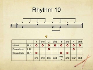 Rhythm 10




                    1    and   2     and    3     and   4   and
Hi-hat      R.H.
Snaredrum   L.H.
Bass drum   R.F.
                                           thre
                   one   and   two   and     e
                                                  and four and
 